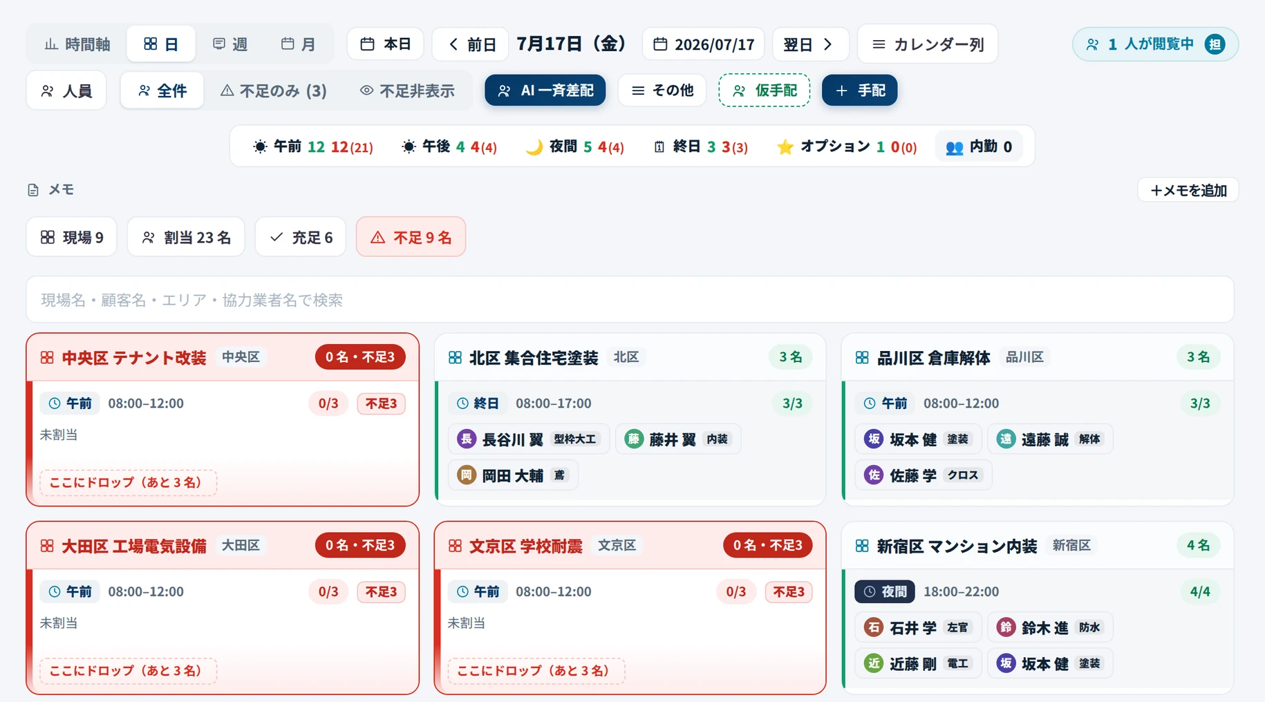 mawasu の手配ボード画面。今日の現場が一覧に並び、人員が足りない現場は赤い枠と「0 名・不足 3」の赤バッジ、足りている現場は緑で表示されている（架空データ）